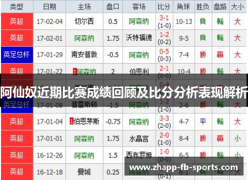 阿仙奴近期比赛成绩回顾及比分分析表现解析 阿仙奴近期比赛成绩回顾及比分分析表现解析