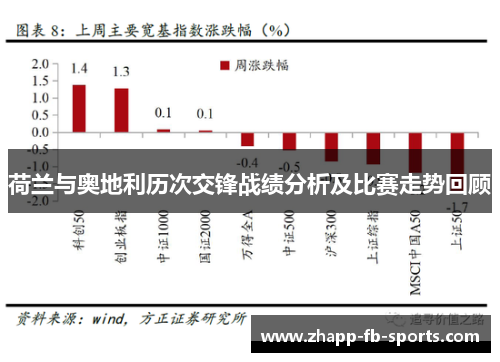 荷兰与奥地利历次交锋战绩分析及比赛走势回顾
