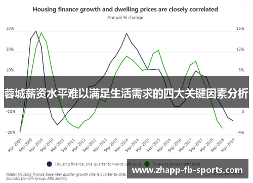 蓉城薪资水平难以满足生活需求的四大关键因素分析