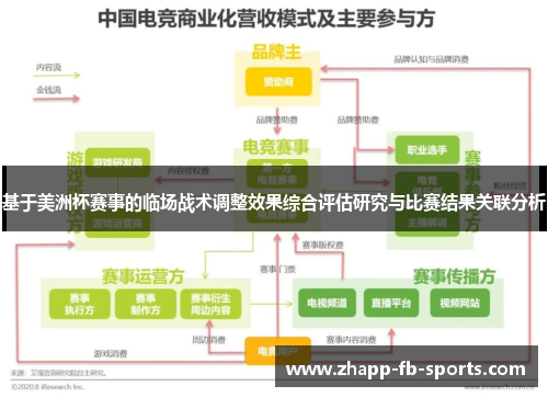 基于美洲杯赛事的临场战术调整效果综合评估研究与比赛结果关联分析