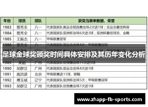 足球金球奖颁奖时间具体安排及其历年变化分析 足球金球奖颁奖时间具体安排及其历年变化分析